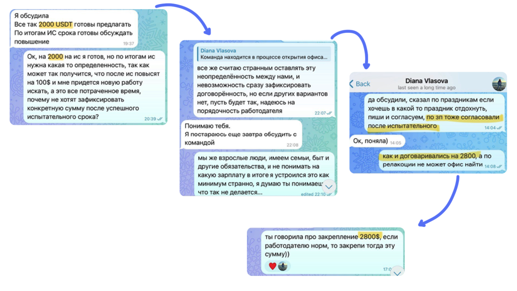 Coins.game: увольнения одним днем и невыплата 6 200$, — антикейс от 4 бывших сотрудников