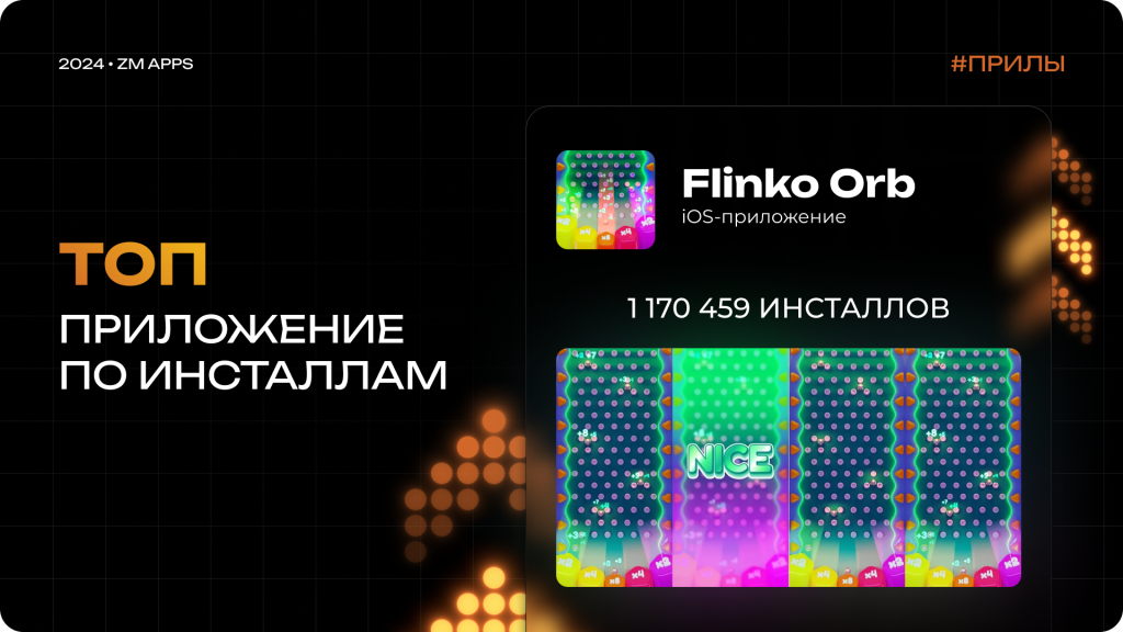 Новый Plinko в iGaming: как находить тренды и получать профит первыми, - инсайды от команды POX_CHKA by ZM