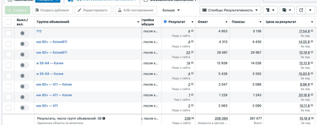 Кейс: Euphoria Traffic Team — $43 274 профита с ROI 90% на Tensital с Facebook по Венгрии