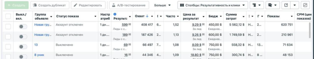 Кейс: Euphoria Traffic Team — $43 274 профита с ROI 90% на Tensital с Facebook по Венгрии