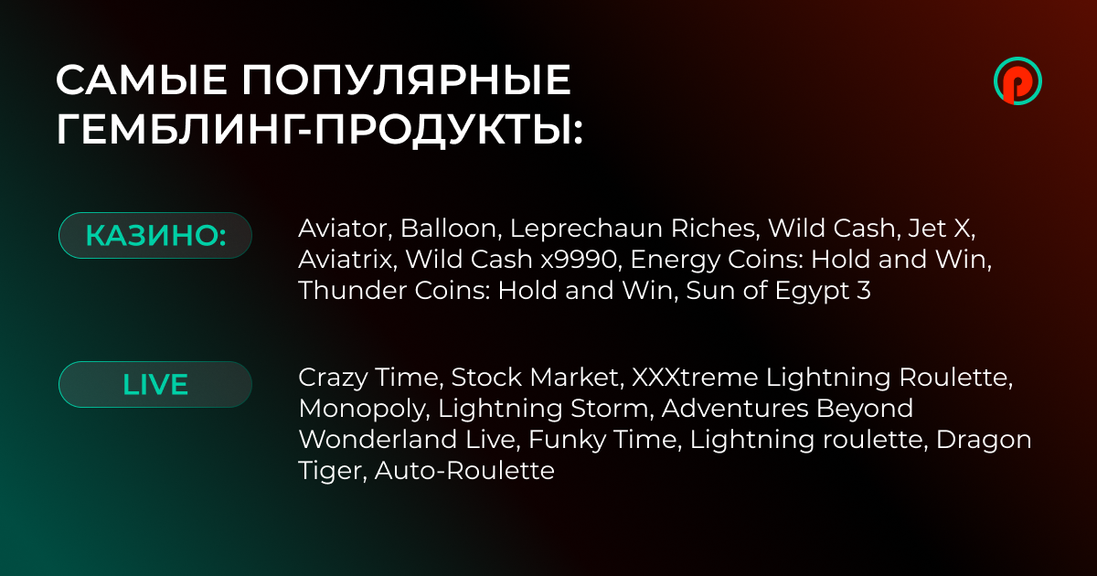 ГЕО Индия в 2025. Обзор PIN-UP Partners