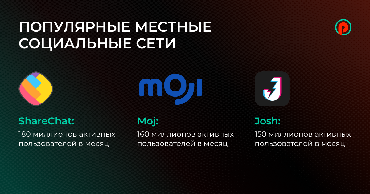 ГЕО Индия в 2025. Обзор PIN-UP Partners