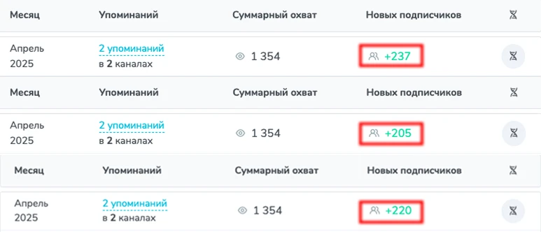 Как сетки с накрученными подписчиками и ИИ-контентом продают рекламу в Telegram-каналах