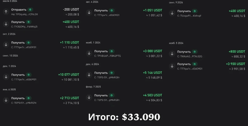 Как овнер GamblaBet кинул байера на $1300 и какие детали не вяжутся в этой истории