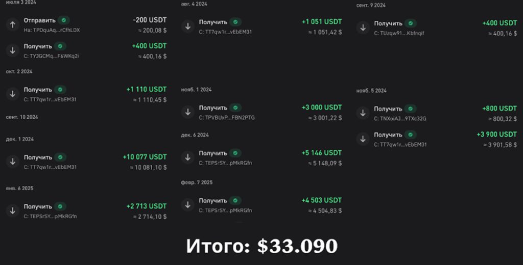 Как овнер GamblaBet кинул байера на $1300 и какие детали не вяжутся в этой истории