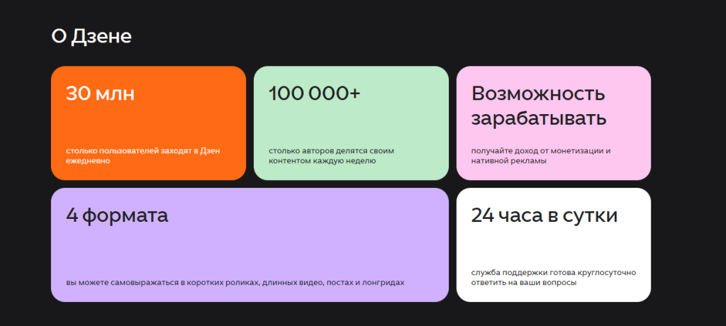 Гайд по заработку на Дзен: УБТ, монетизация, кейсы и советы от практика