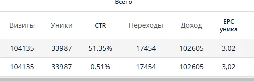 Гайд по заработку на Дзен: УБТ, монетизация, кейсы и советы от практика