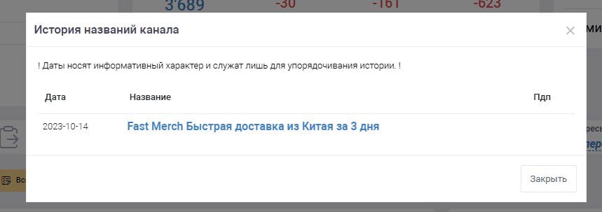 Как сетки с накрученными подписчиками и ИИ-контентом продают рекламу в Telegram-каналах