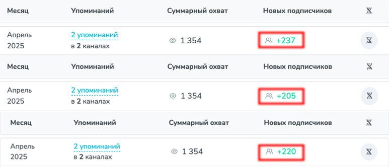 Как сетки с накрученными подписчиками и ИИ-контентом продают рекламу в Telegram-каналах