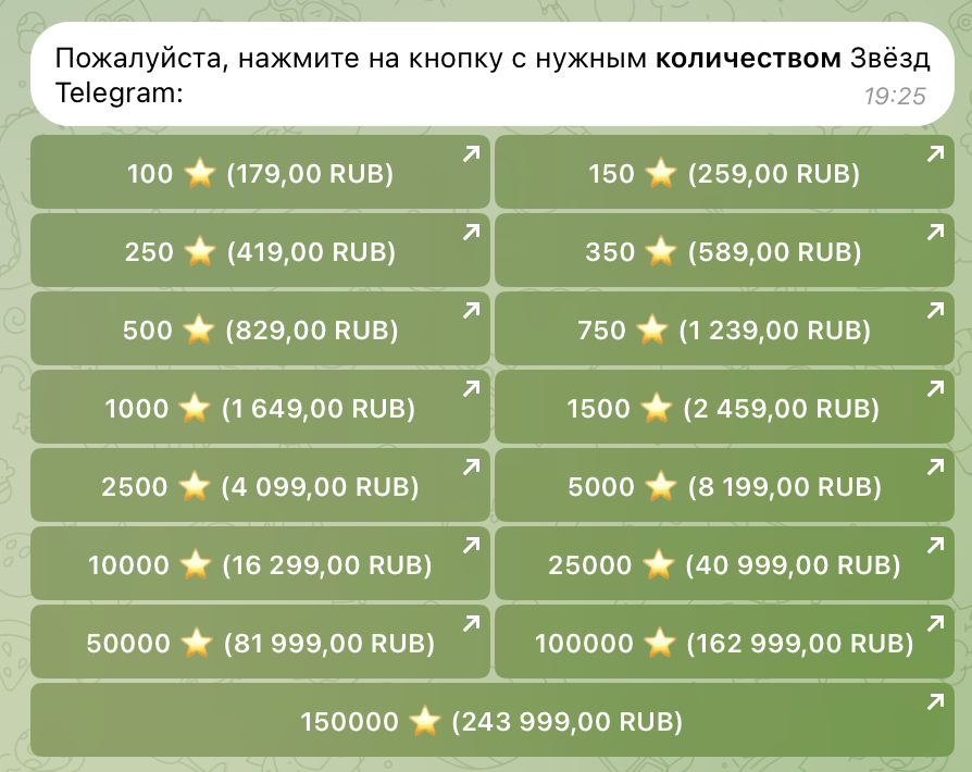 Сколько стоит 1 звезда в Телеграм и зачем они нужны