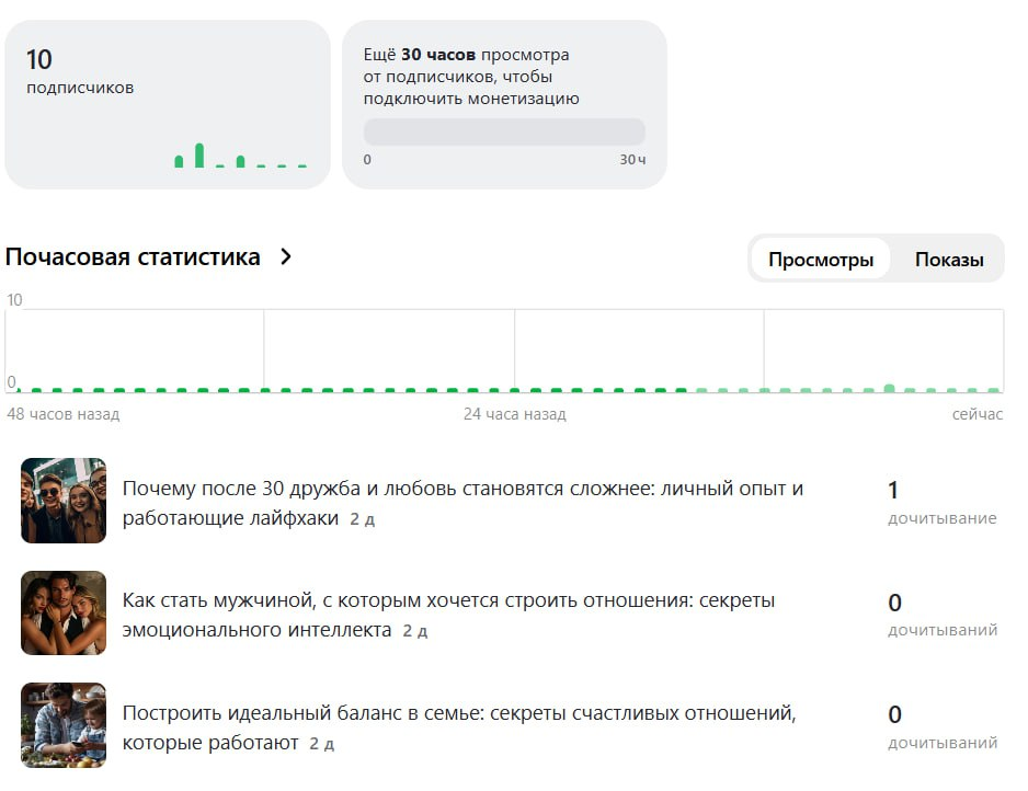 Гайд по заработку на Дзен: УБТ, монетизация, кейсы и советы от практика