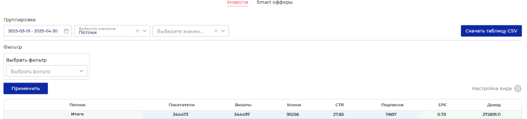 Гайд по заработку на Дзен: УБТ, монетизация, кейсы и советы от практика