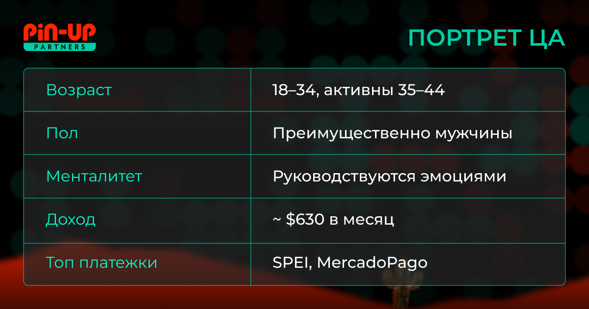 Мексика: обзор ГЕО от PIN-UP Partners для iGaming-афилиатов