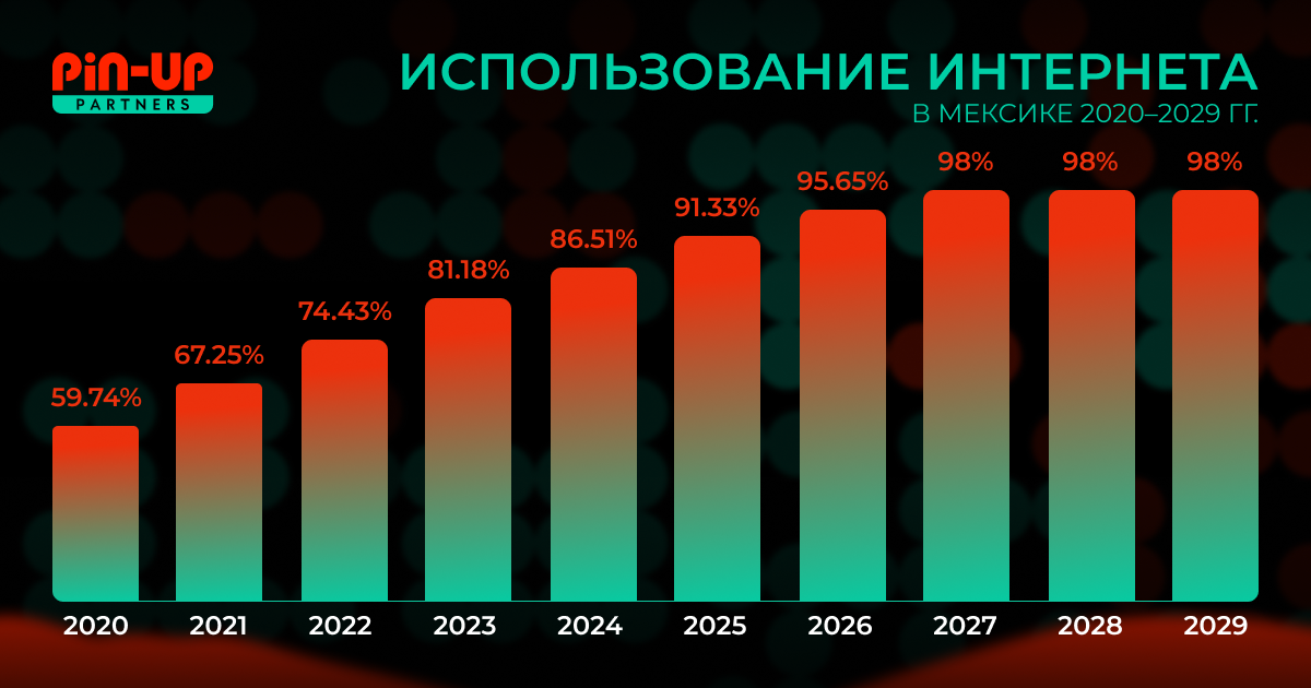 Мексика: обзор ГЕО от PIN-UP Partners для iGaming-афилиатов