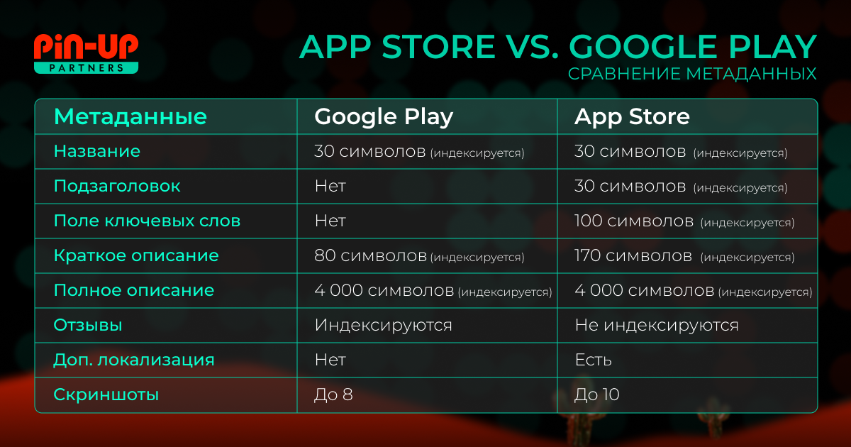 Мексика: обзор ГЕО от PIN-UP Partners для iGaming-афилиатов
