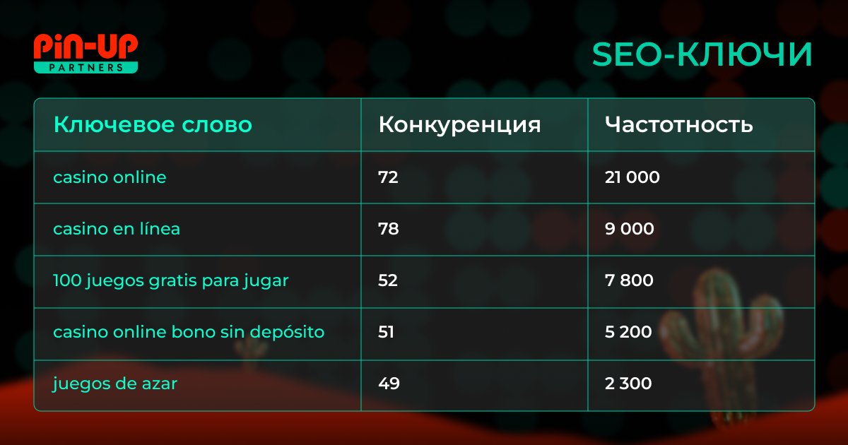 Мексика: обзор ГЕО от PIN-UP Partners для iGaming-афилиатов