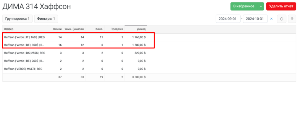 Как овнер GamblaBet кинул байера на $1300 и какие детали не вяжутся в этой истории