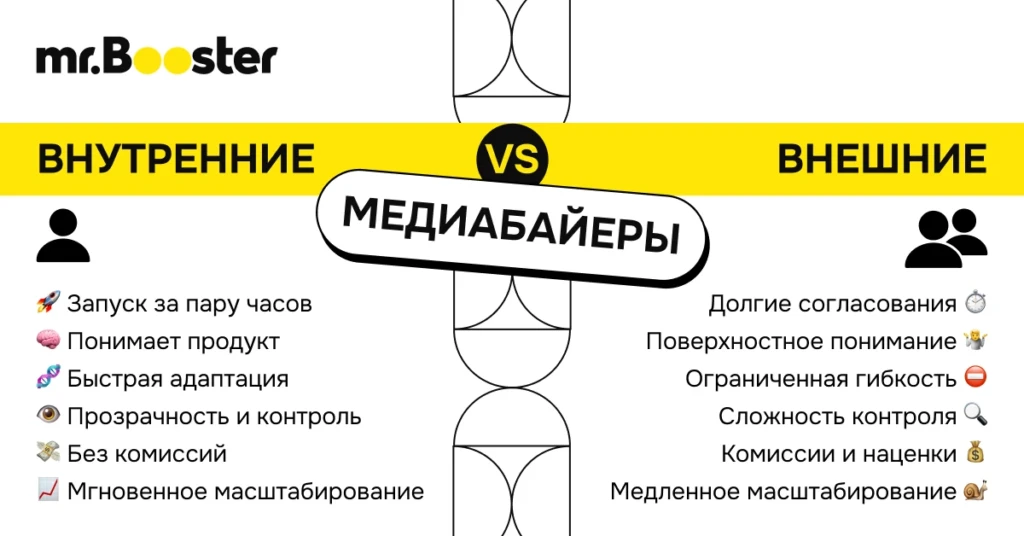 Как бренды теряют трафик, забивая на ретаргетинг и внутренний медиабаинг