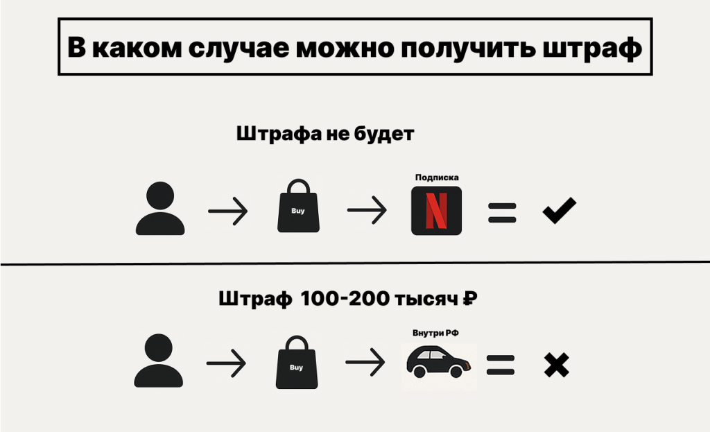Вы не так поняли: почему не стоит бояться запрета USDT и расчетов криптой внутри России