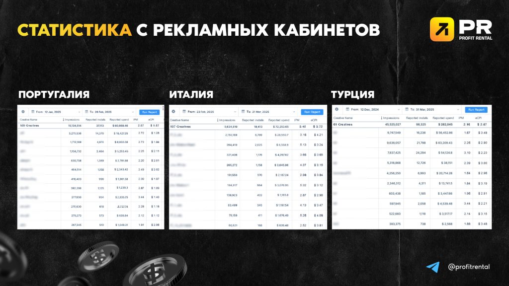 Кейс: $309K профита через IronSource с агентскими кабинетами от Profit Rental