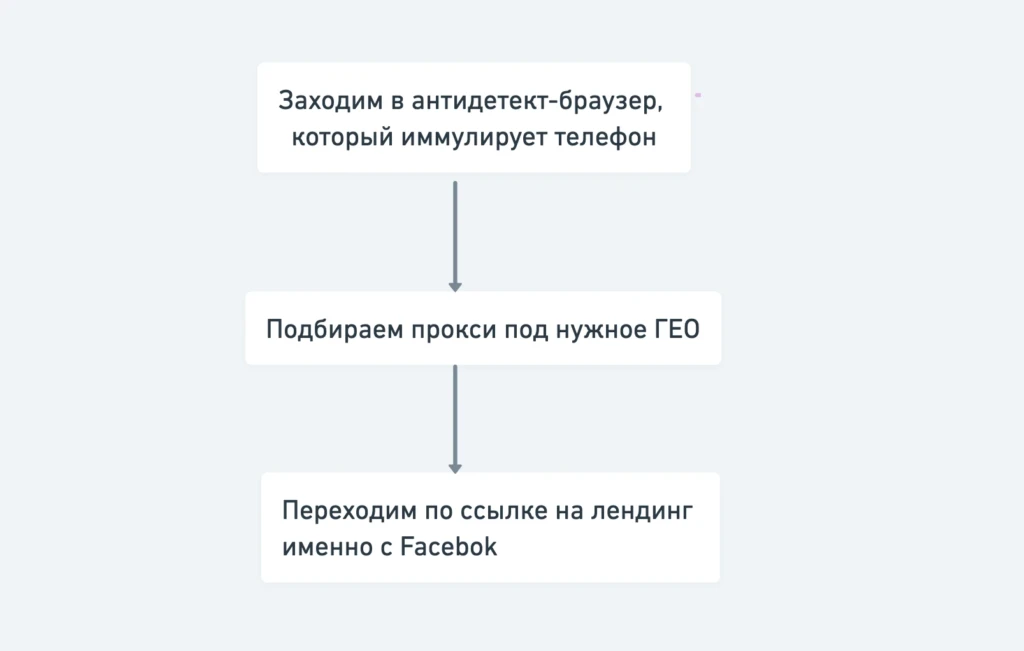 Не украл, а научился: как находить связки на нутру через MTW