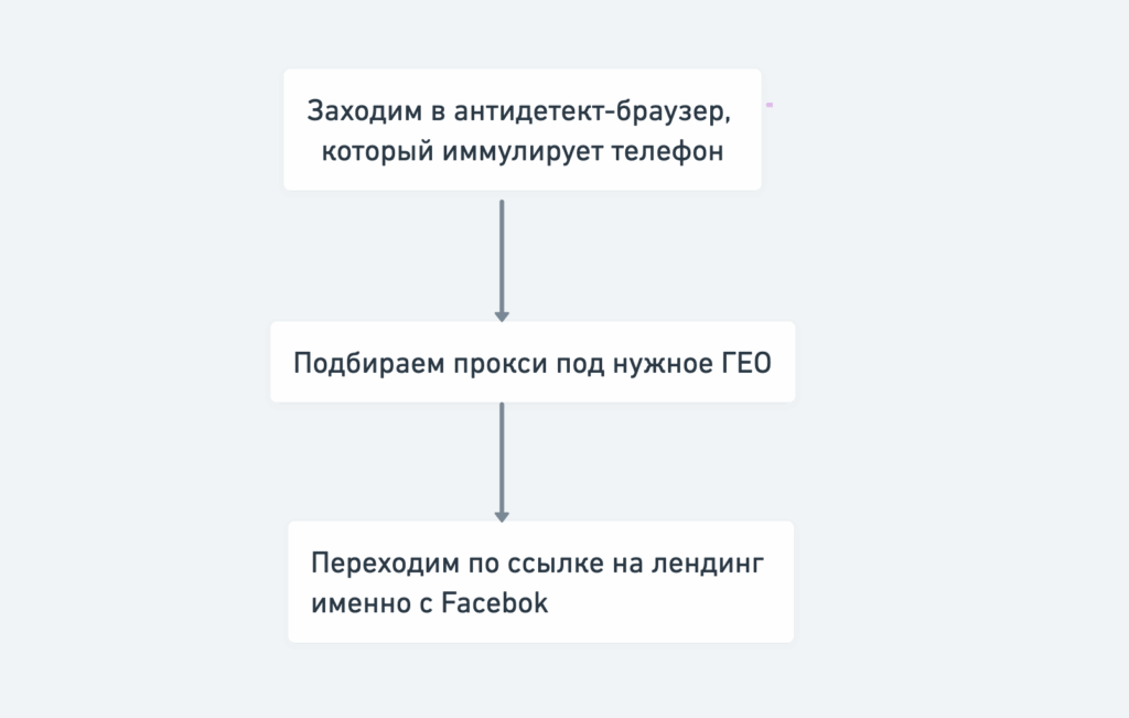 Не украл, а научился: как находить связки на нутру через MTW