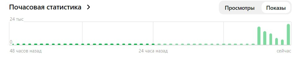 Как бесплатно раскрутить и монетизировать Telegram-канал через УБТ: рабочие способы и советы