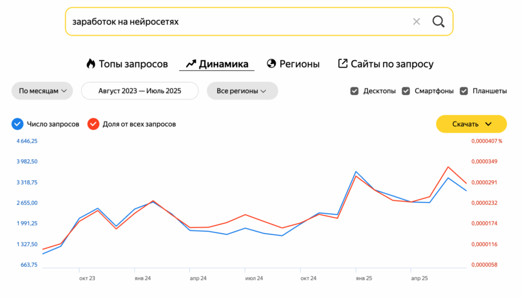 Как заработать на Пикабу в 2025 году: кейс, который будет кормить еще год