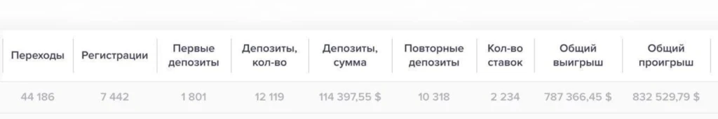 Кейс Rich Media х 1win Partners. Как ASO-стратегия в Бразилии принесла доход в $400 000