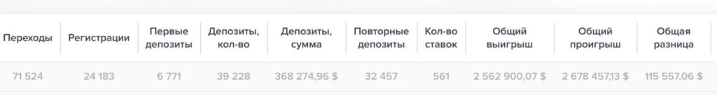 Кейс Rich Media х 1win Partners. Как ASO-стратегия в Бразилии принесла доход в $400 000