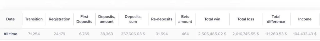 Кейс Rich Media х 1win Partners. Как ASO-стратегия в Бразилии принесла доход в $400 000