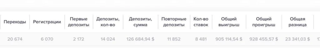 Кейс Rich Media х 1win Partners. Как ASO-стратегия в Бразилии принесла доход в $400 000