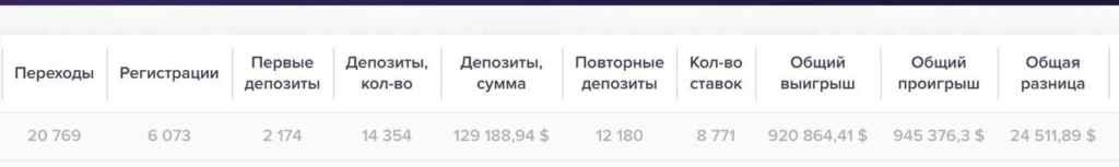 Кейс Rich Media х 1win Partners. Как ASO-стратегия в Бразилии принесла доход в $400 000