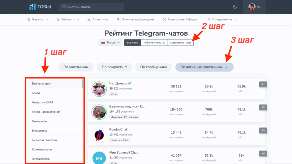 «Практически бесплатно». Как раскрутить Telegram-канал при помощи рассылок