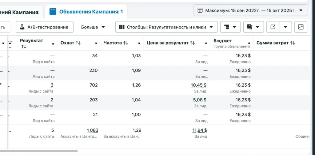 «Нажми и получи лиды» — помогает ли арбитражникам Facebook* Advantage+