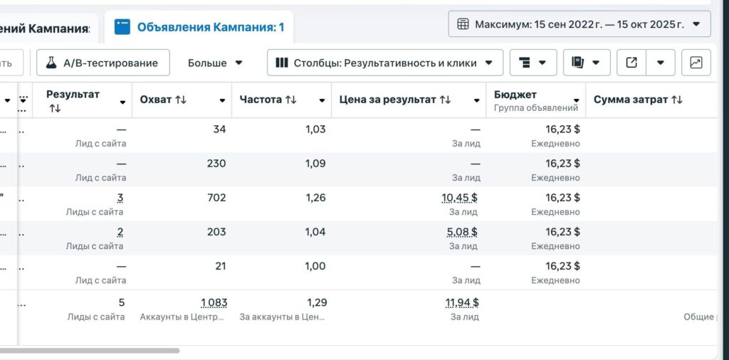 «Нажми и получи лиды» — помогает ли арбитражникам Facebook* Advantage+