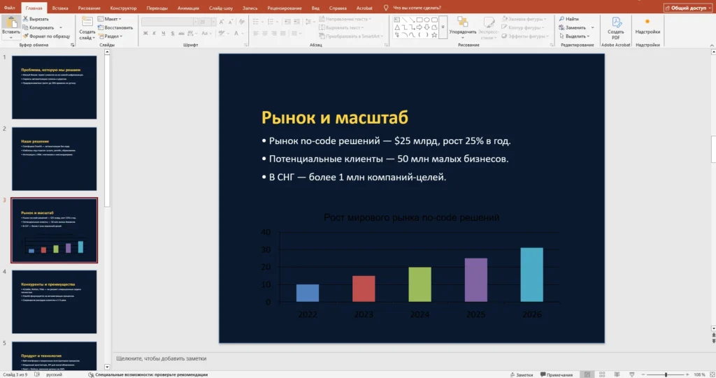 Промты для создания презентации: как попросить ИИ сделать слайды, которые не стыдно показывать