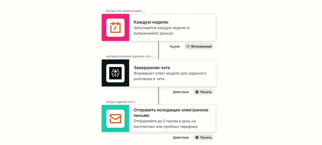 Zapier