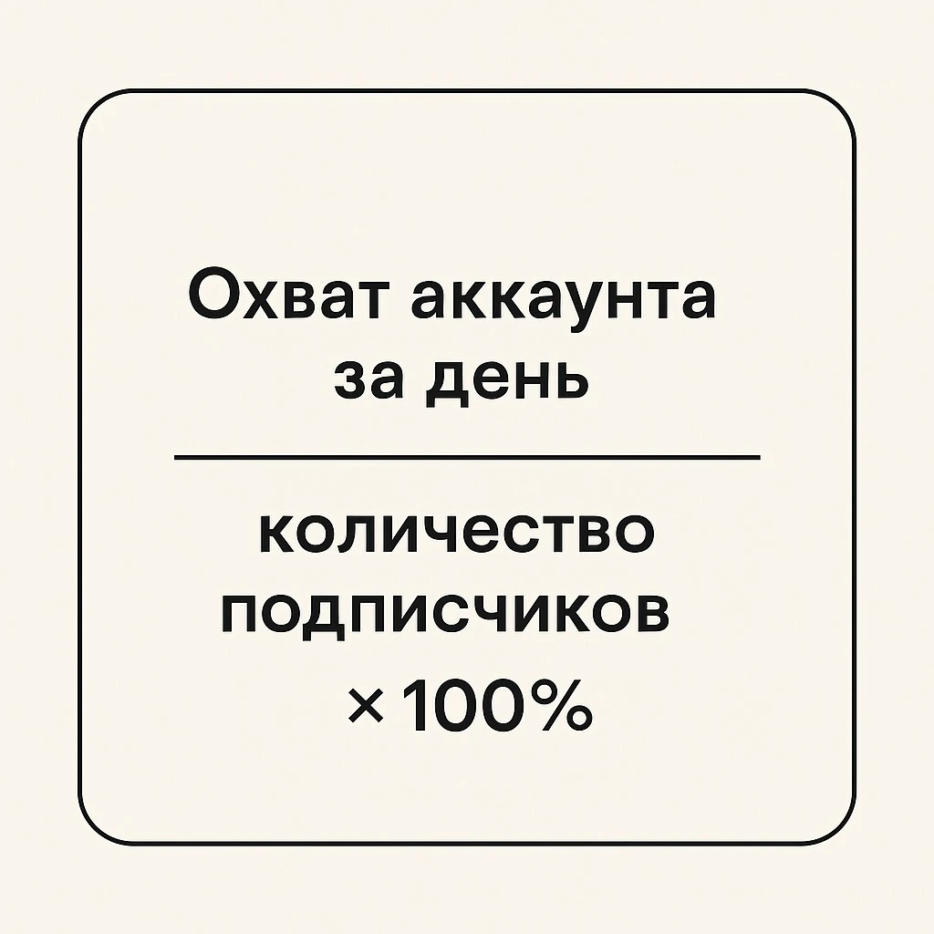 формула подсчета охвата аккаунта