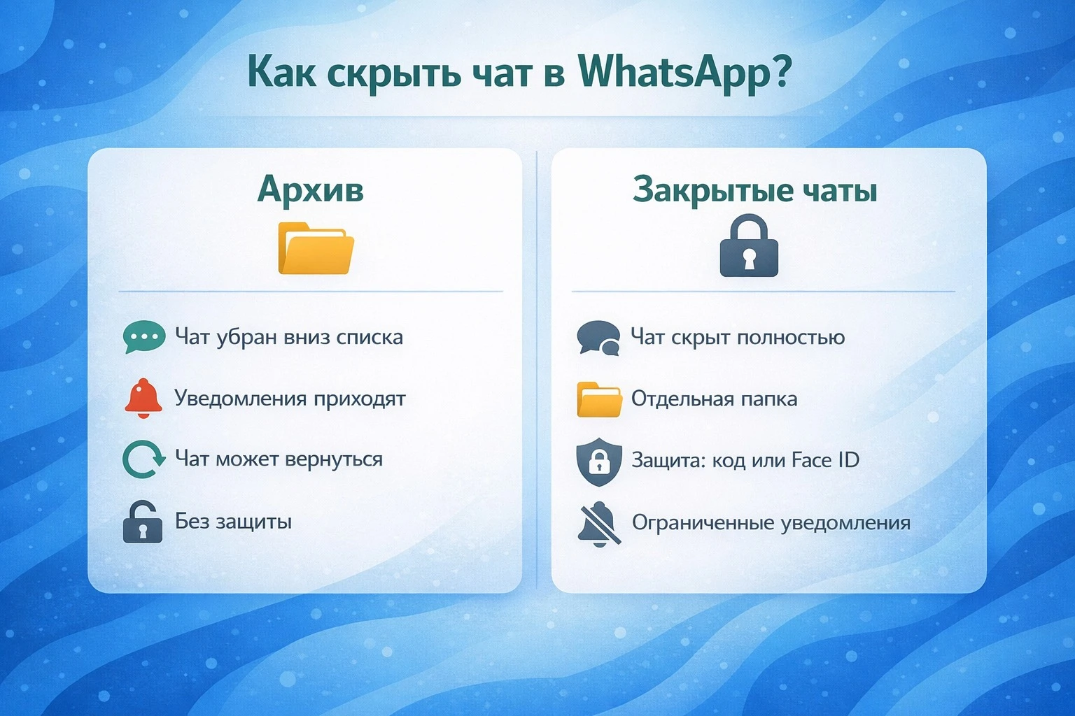 сравнение закрытия чатов