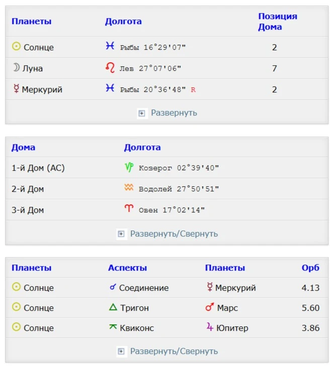 данные натальной карты