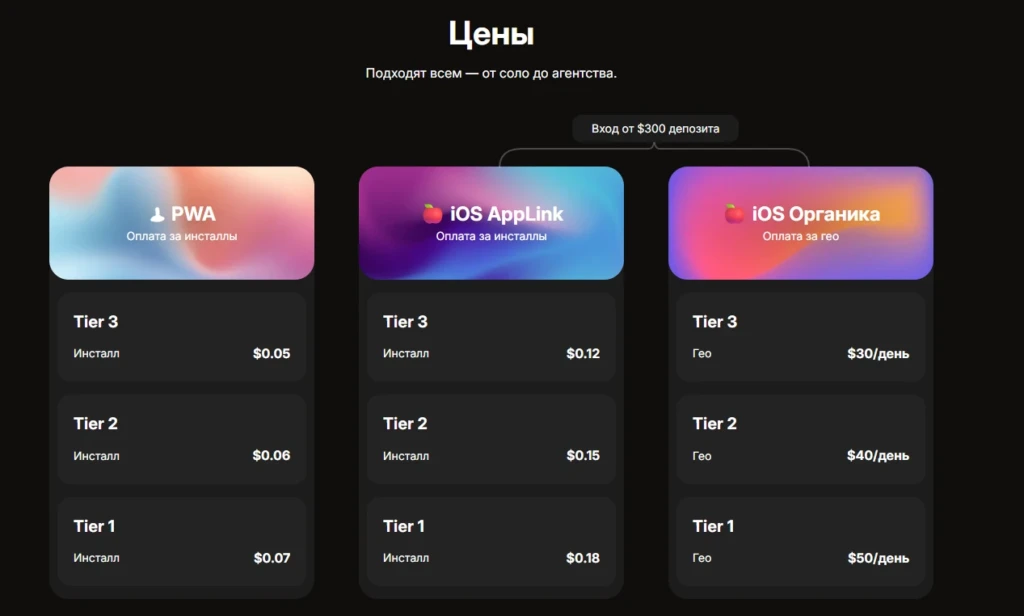 Приложение без App Store: 7 платформ для быстрого запуска PWA