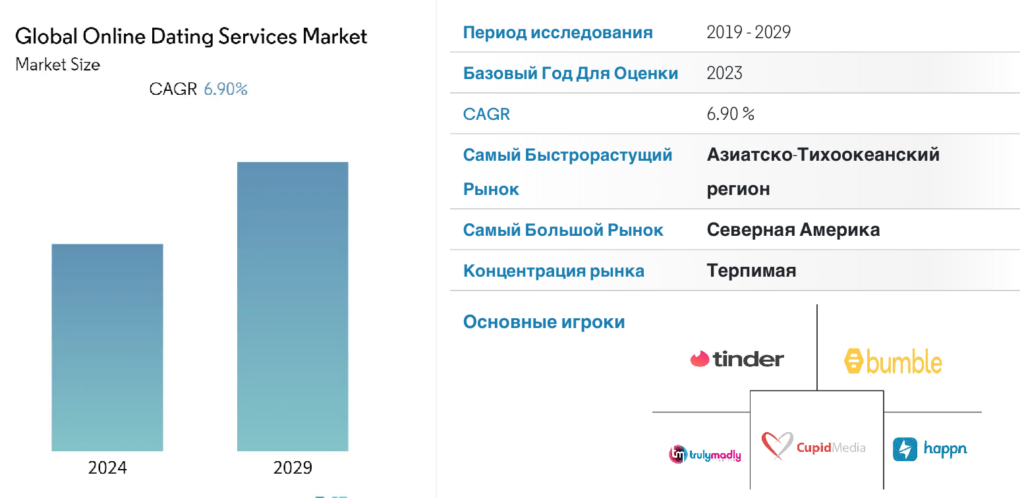 Как заливать трафик на дейтинг в 2026 году: особенности вертикали, популярные источники трафика и успешные кейсы