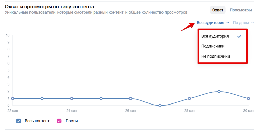Как сообществам поднять охваты и выжить в Вконтакте в 2026?