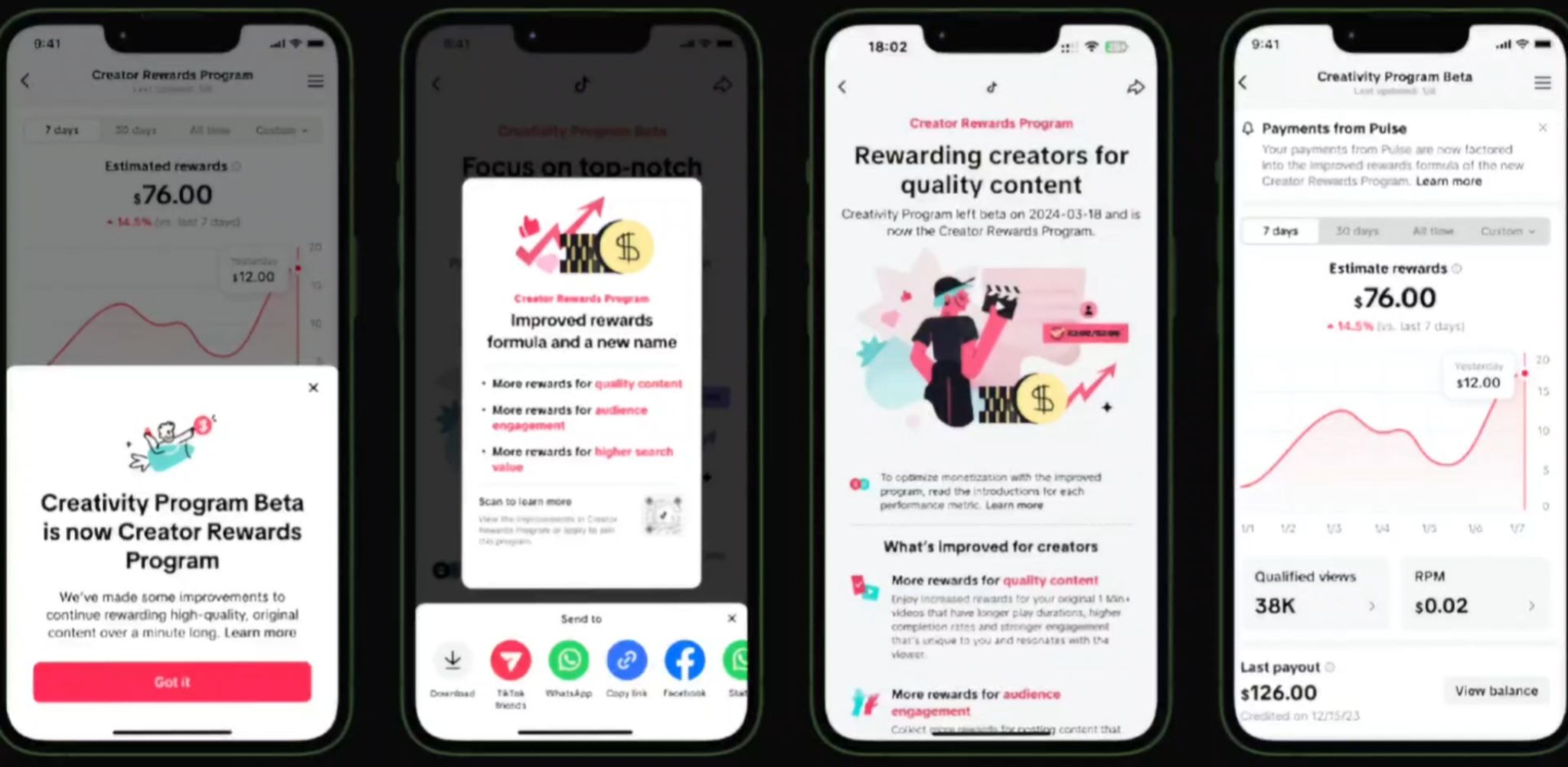 Creator Rewards Program