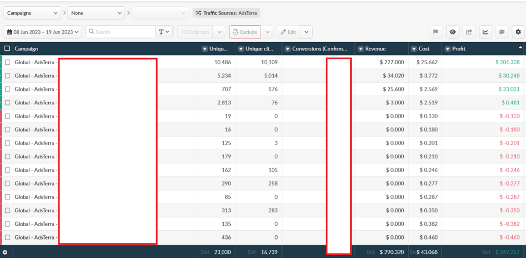 Кейс от Adsterra: Как выжать с дейтинга 474% ROI через Facebook* Browser и Social Bar