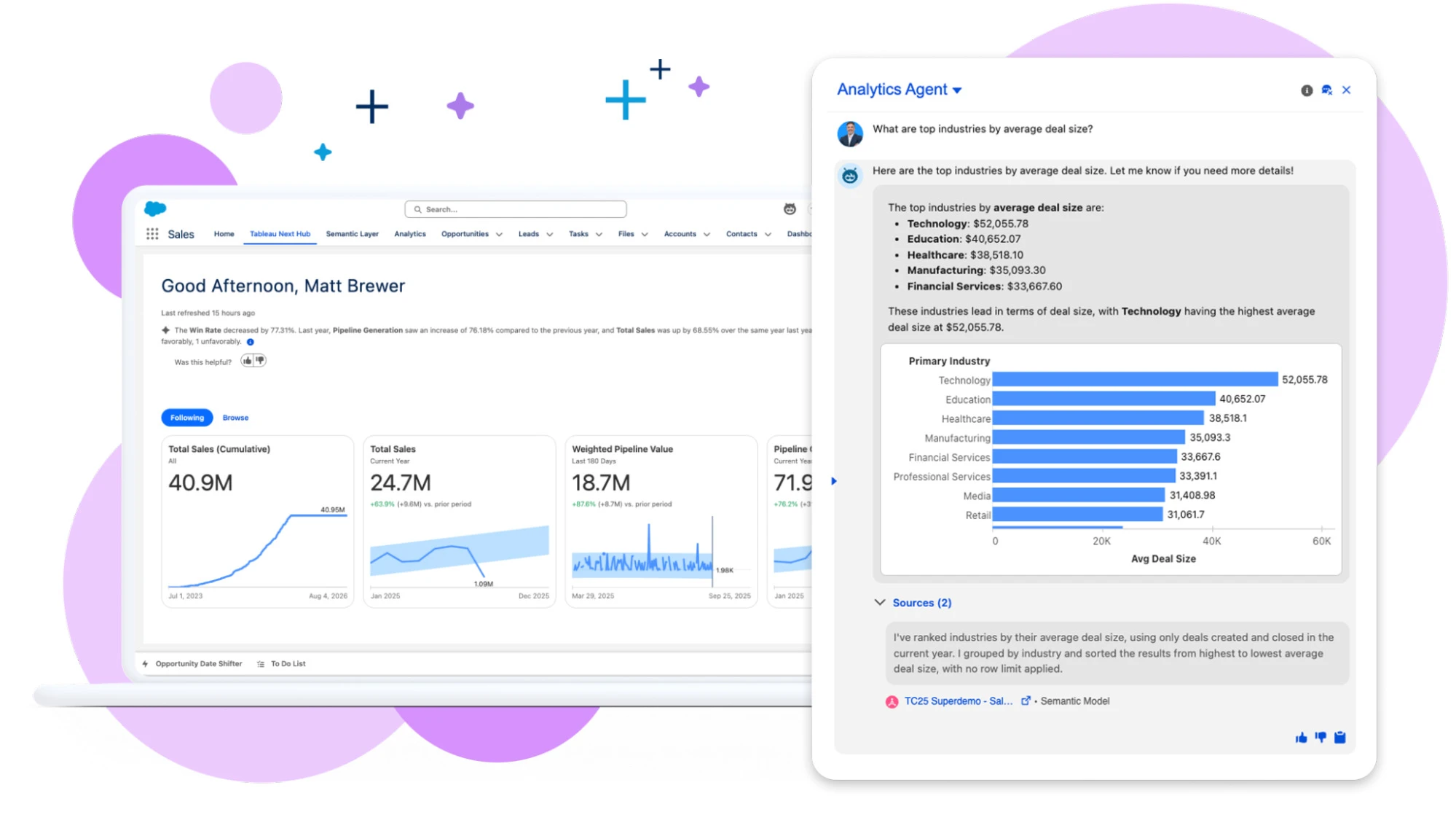 пример как работает Tableau AI