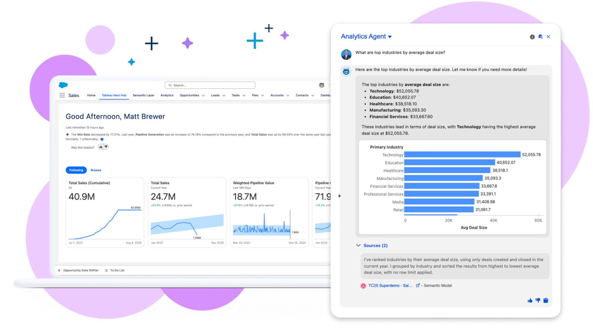 пример как работает Tableau AI