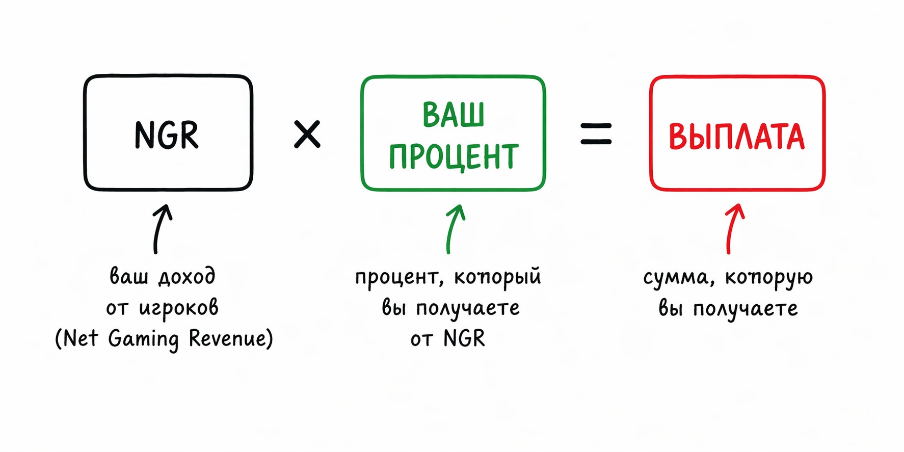формула по RevShare