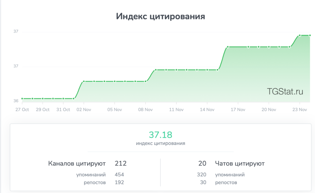Как проверить Telegram-канал на накрутку и ботов